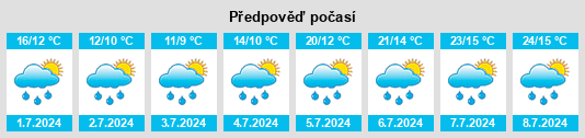 Výhled počasí pro místo Rüschegg na Slunečno.cz