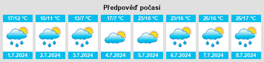 Výhled počasí pro místo Rossens na Slunečno.cz