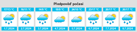 Výhled počasí pro místo Rohrbach na Slunečno.cz