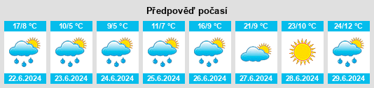 Výhled počasí pro místo Rigi Kaltbad na Slunečno.cz