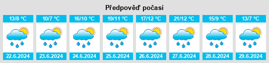 Výhled počasí pro místo Reusch na Slunečno.cz