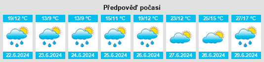 Výhled počasí pro místo Reconvilier na Slunečno.cz