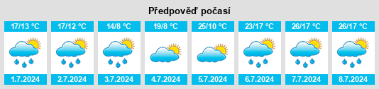 Výhled počasí pro místo Pfaffhausen na Slunečno.cz