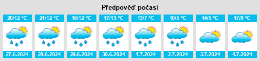 Výhled počasí pro místo Oberwald na Slunečno.cz