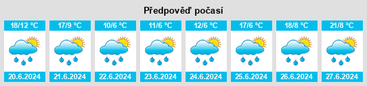 Výhled počasí pro místo Oberried na Slunečno.cz