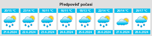 Výhled počasí pro místo Niedergesteln na Slunečno.cz