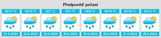 Výhled počasí pro místo Nendaz na Slunečno.cz