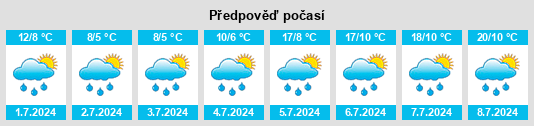 Výhled počasí pro místo Mürren na Slunečno.cz