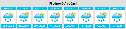 Výhled počasí pro místo Maisprach na Slunečno.cz