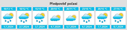 Výhled počasí pro místo Linthal na Slunečno.cz