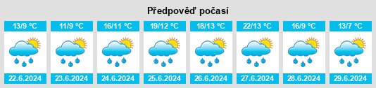 Výhled počasí pro místo Le Brassus na Slunečno.cz