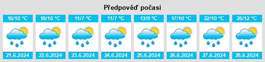 Výhled počasí pro místo La Forclaz na Slunečno.cz