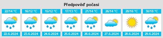 Výhled počasí pro místo Kölliken na Slunečno.cz