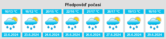 Výhled počasí pro místo Kleinlützel na Slunečno.cz