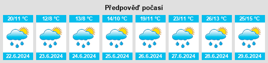 Výhled počasí pro místo Iserables na Slunečno.cz