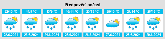 Výhled počasí pro místo Isenthal na Slunečno.cz