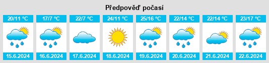 Výhled počasí pro místo Tvrza na Slunečno.cz
