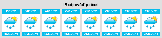 Výhled počasí pro místo Herisau na Slunečno.cz