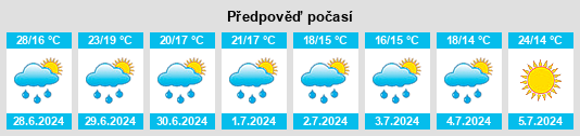 Výhled počasí pro místo Henau na Slunečno.cz