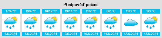 Výhled počasí pro místo Halten na Slunečno.cz
