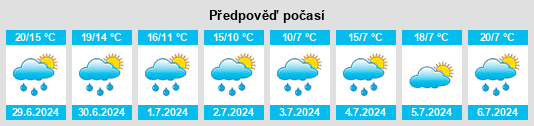 Výhled počasí pro místo Grindelwald na Slunečno.cz