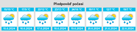 Výhled počasí pro místo Gonten na Slunečno.cz