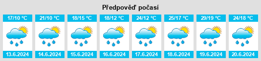 Výhled počasí pro místo Goldach na Slunečno.cz