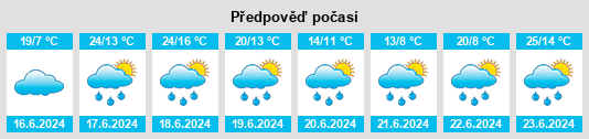 Výhled počasí pro místo Glovelier na Slunečno.cz