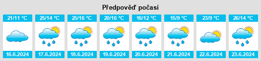 Výhled počasí pro místo Giswil na Slunečno.cz