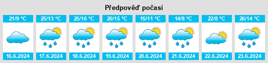 Výhled počasí pro místo Geuensee na Slunečno.cz