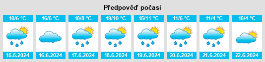 Výhled počasí pro místo Geschinen na Slunečno.cz