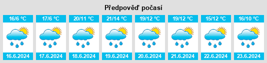 Výhled počasí pro místo Gadmen na Slunečno.cz