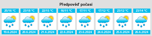 Výhled počasí pro místo Frutigen na Slunečno.cz