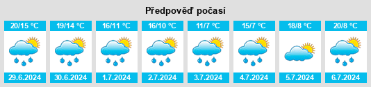 Výhled počasí pro místo Fiesch na Slunečno.cz