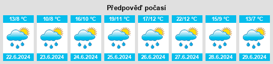 Výhled počasí pro místo Feydey na Slunečno.cz