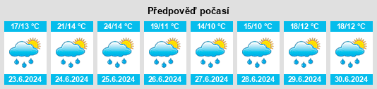 Výhled počasí pro místo Feusisberg na Slunečno.cz