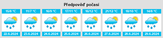 Výhled počasí pro místo Feldis na Slunečno.cz
