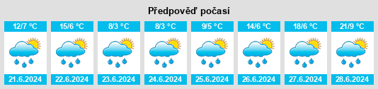 Výhled počasí pro místo Ensex na Slunečno.cz