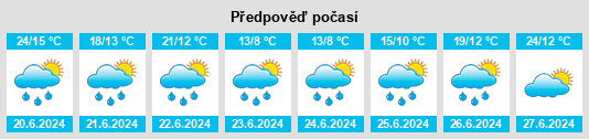 Výhled počasí pro místo Engelberg na Slunečno.cz