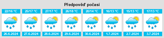 Výhled počasí pro místo Effingen na Slunečno.cz