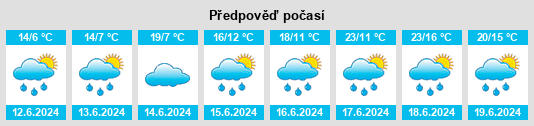 Výhled počasí pro místo Düdingen na Slunečno.cz