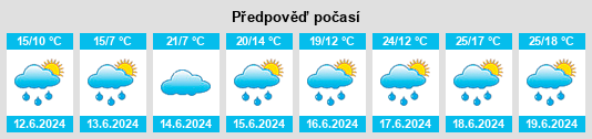 Výhled počasí pro místo Dornhaus na Slunečno.cz