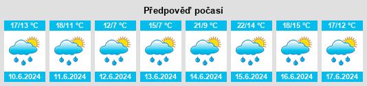 Výhled počasí pro místo Dornhalden na Slunečno.cz