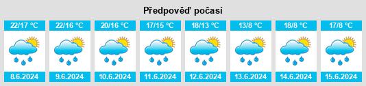 Výhled počasí pro místo Domat na Slunečno.cz