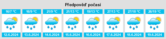 Výhled počasí pro místo Diessenhofen na Slunečno.cz