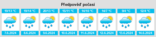 Výhled počasí pro místo Diesse na Slunečno.cz