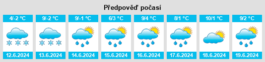 Výhled počasí pro místo Diesbach na Slunečno.cz