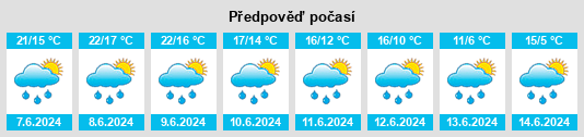 Výhled počasí pro místo Deisswil na Slunečno.cz