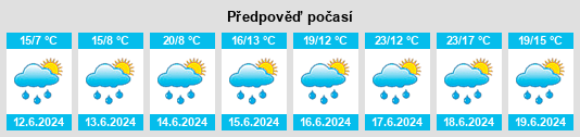 Výhled počasí pro místo Daillens na Slunečno.cz