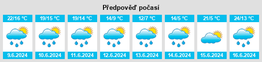 Výhled počasí pro místo Dachsen na Slunečno.cz